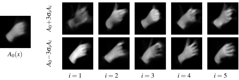 Figure 6: Result of the PCA-based learning of the linear variation images of Equation (1): Meanimage A0(x) and principal modes of variation that demonstrate the ﬁrst 5 eigenimages.The top (bottom) row corresponds to deviating from A0 in the direction of the corre-sponding eigenimage, with a weight of 3σi (-3σi), where σi is the standard deviation ofthe corresponding component.