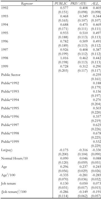 TABLE 2aThe Trend in GHQ Mental Stress Scores over Time (1991-9)