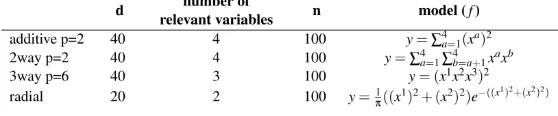 Table 1: Synthetic data design