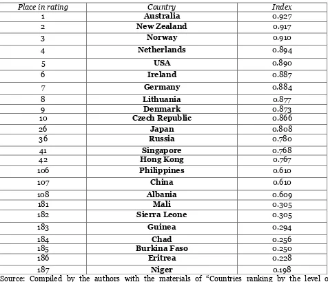 Table 2: United Nations Development Programme: Education Index, 2013  