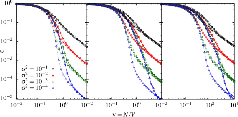 Figure 3: (Left) Learning curves for GP regression with globally normalised kernels with p = 10,a = 2 on 3-regular random graphs for a range of noise levels σ2