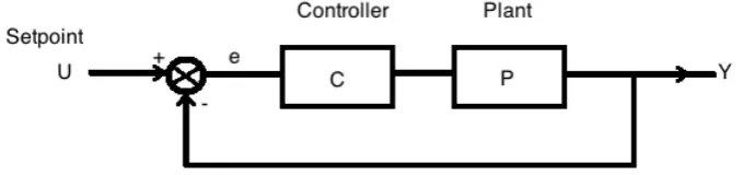 Figure 1: Physical control system