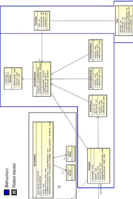 Figure 4: Base system design robot model and behaviour