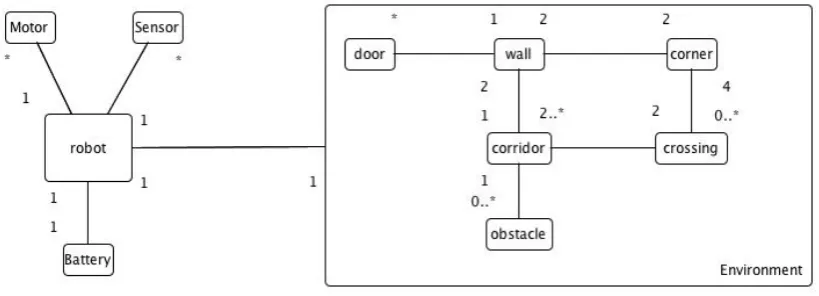 Figure 6: Domain model