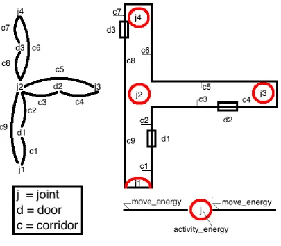Figure 7: Environment example