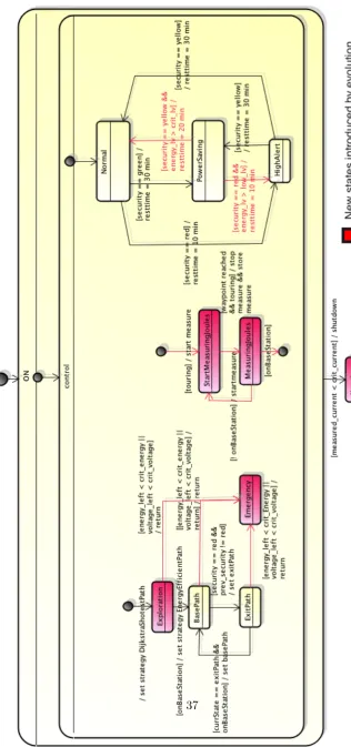 Figure 8: Initial state space