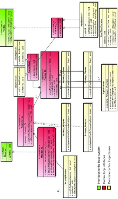 Figure 9: Base scenario control loop architecture