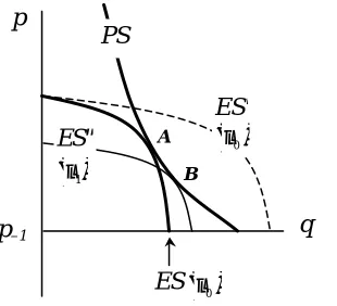 Figure 6. Siphoning: a single transaction