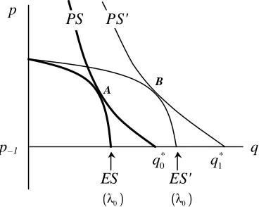 Figure 7. A rise in plan tension with siphoning