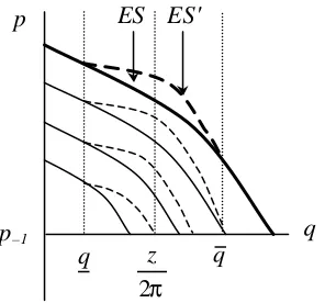 Figure 8. Hidden revenues