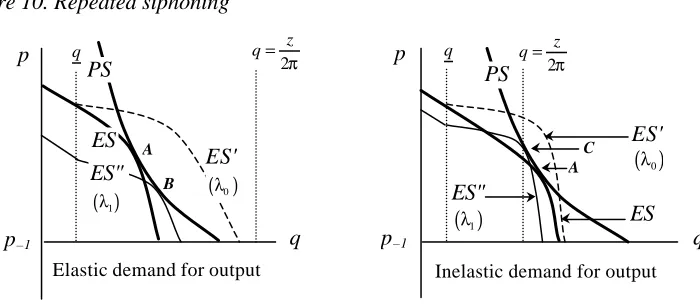 Figure 10. Repeated siphoning