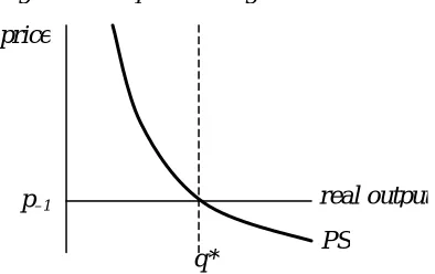 Figure 1. The plan–setting curve