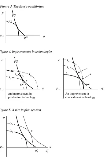 Figure 4. Improvements in technologies