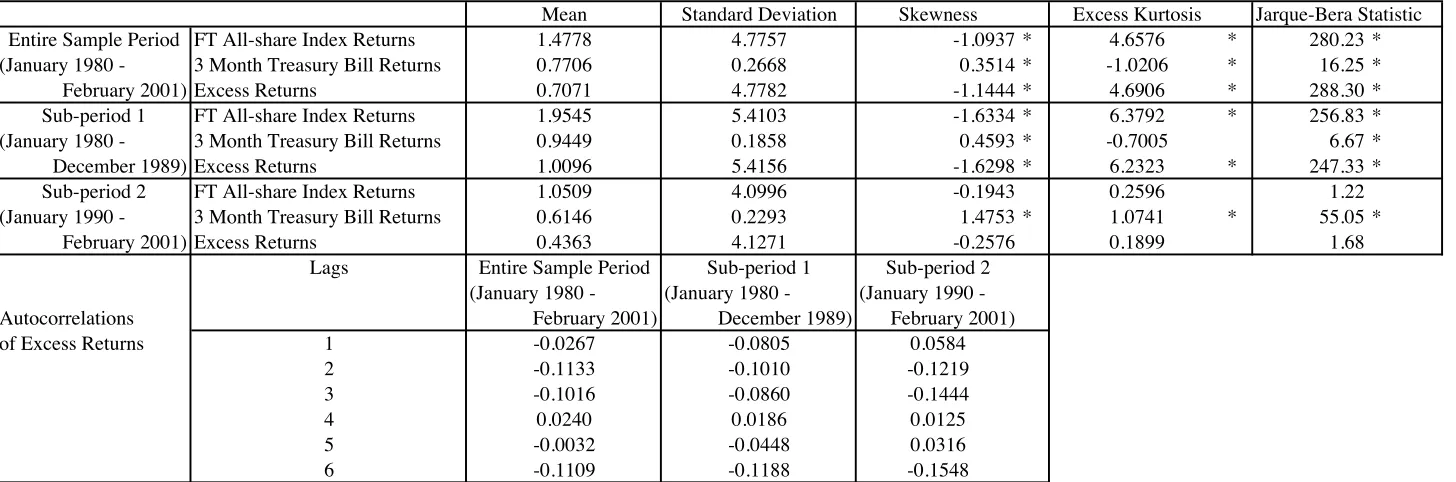 Table 1  Properties of FT All-share and S&P500 Index Returns