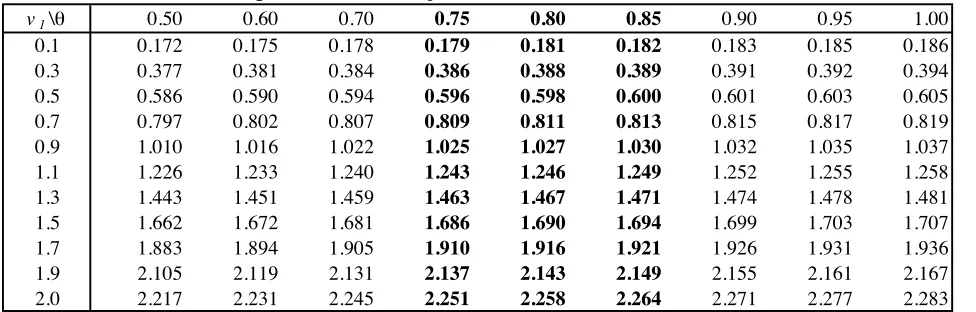 Table 4  The Values of v 2  for Given Sets of v 1  and Investment Proportion in Equity for the 