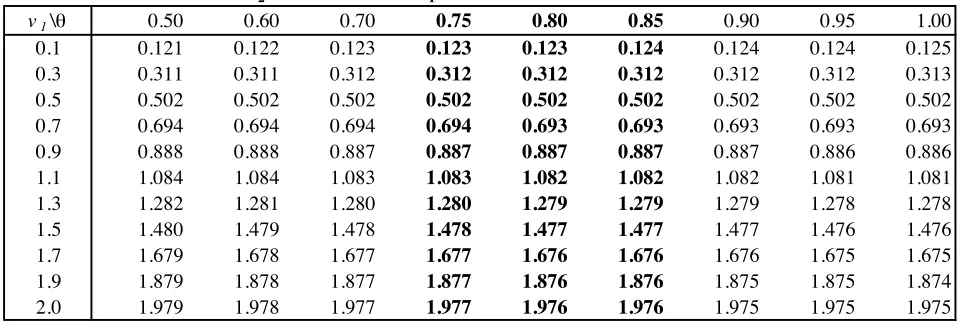 Table 7  The Values of v 2  for Given Sets of v 1  and Investment Proportion in Equity for the