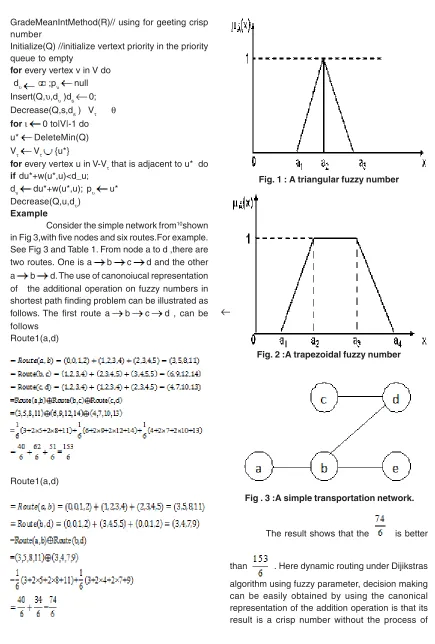 Fig. 1 : A triangular fuzzy number