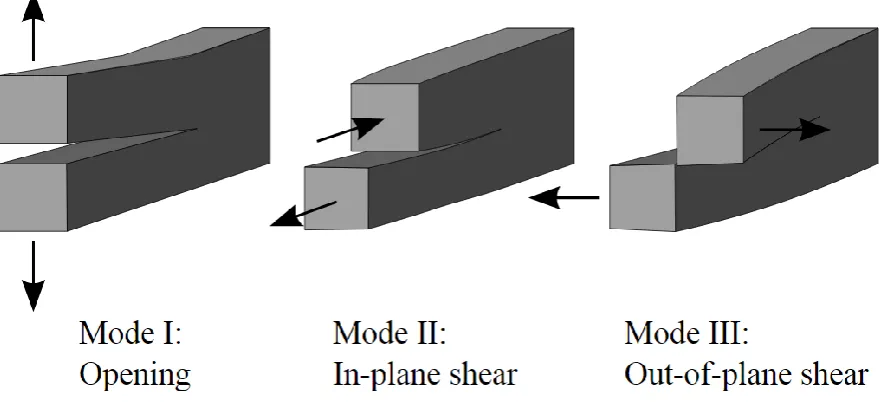 Figure 2.2: Sample of a DCB test. The hinges on the left end are  the place where the sample will be clamped [3] 