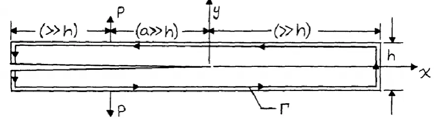 Figure 2.5: J-integral approach on a DCB test sample by J. and C. Paris [8] 