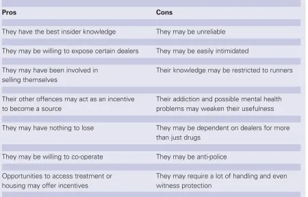 Table 2.1 Handling users as sources