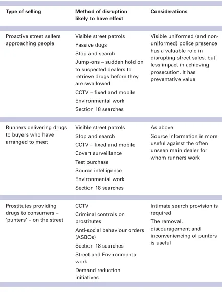 Table 3.1 A summary of methods of disruption 