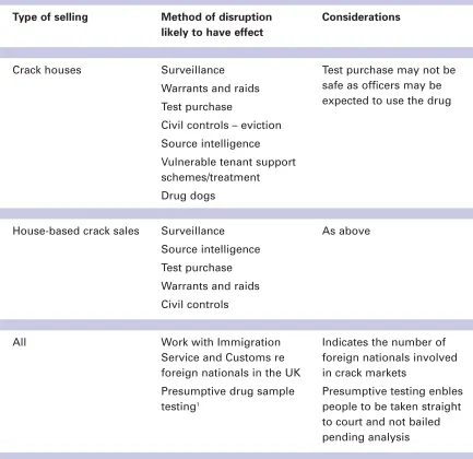 Table 3.1 A summary of methods of disruption (continued)