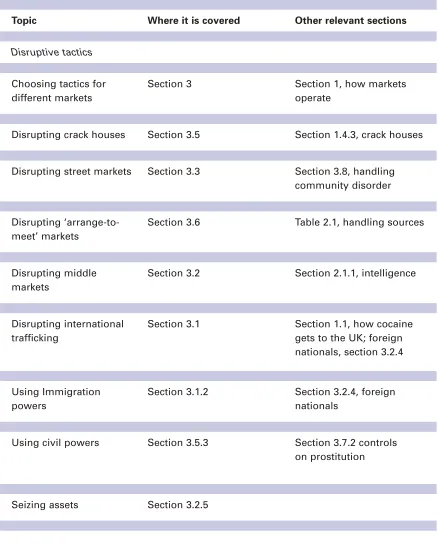 Table 2.1, handling sources