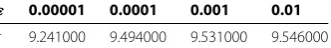 Table 2 The executing time for the running time program with different ε for Example 1
