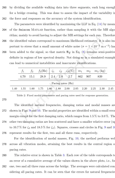 Table 2: Fixed modal parameters and pacing rates used for response generation.