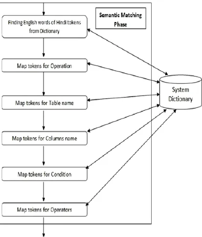 Fig. 3.2: Workflow of the system