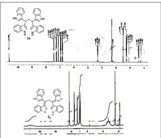 Fig. 1: Comparison between 1H-NMR spectra of tetraindole 1a after and before the oxidation reaction.