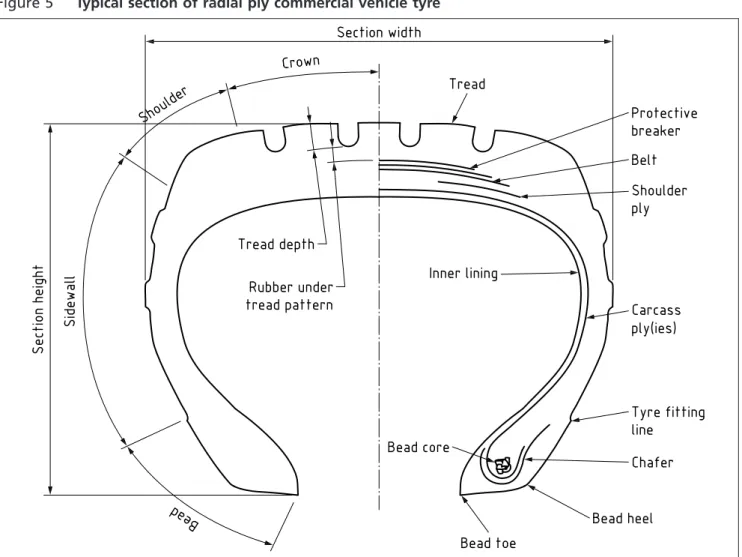 Figure 5 Typical section of radial ply commercial vehicle tyre