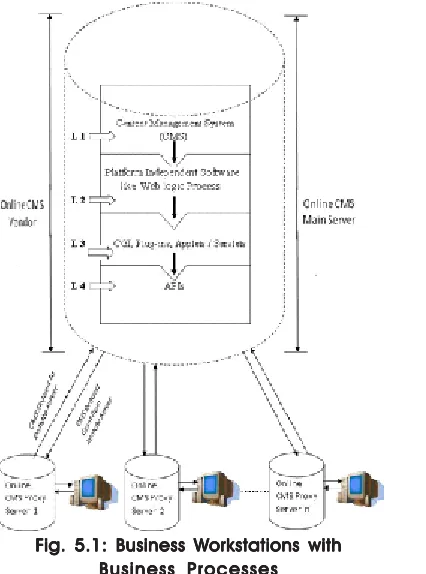 Fig. 4.1.