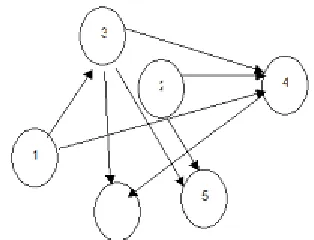 Fig.1: Graph  represent an exampleFig.1: Graph  represent an exampleFig.1: Graph  represent an exampleFig.1: Graph  represent an exampleFig.1: Graph  represent an example