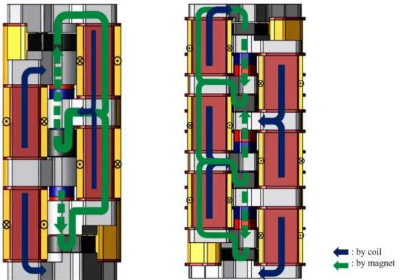 Figure 6. Flux flow of the conventional model and proposed model.