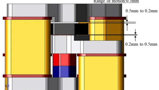 Figure 7. Range of motion.
