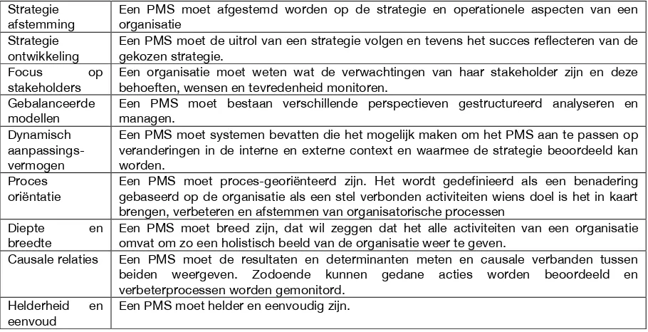 Tabel 3. Hoofddimensies van PMS-modellen (Garengo et al., 2005).  