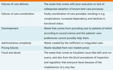 TABLE 1 - SIX CATEGORIES OF WASTE (HACKBARTH 2012)  
