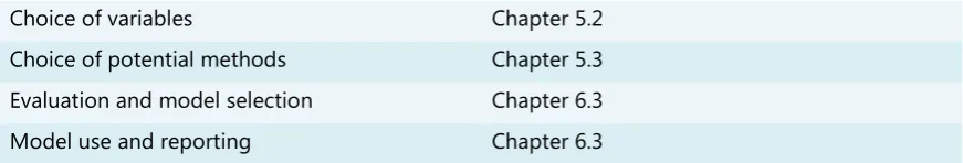 TABLE 3 - MAPPING OF CHAPTERS TO THE RESEARCH METHOD 