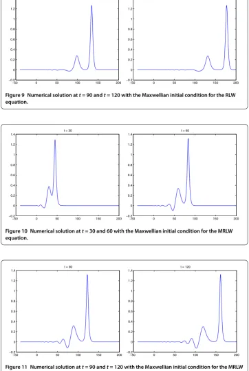 Figure 11 Numerical solution at t = 90 and t = 120 with the Maxwellian initial condition for the MRLWequation.