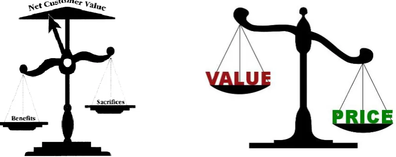 Figure 3: Net customer value (Butz & Goodstein, n.d.)
