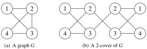 Figure 4: An example of a graph cover. Nodes in the cover are labeled by the node that they are acopy of in G.