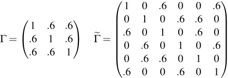 Figure 5: An example of a positive deﬁnite matrix, Γ, which possesses a 2-cover, Γ�, that has nega-tive eigenvalues.