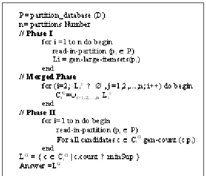 Fig. 1: Pseudo code of partition algorithm phases