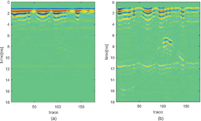 Figure 6.Figure 6. Radargrams of the simulations for the softwood tree scenario. (a) Raw radargam; (b) processed radargram after the application of the pre-processing stage