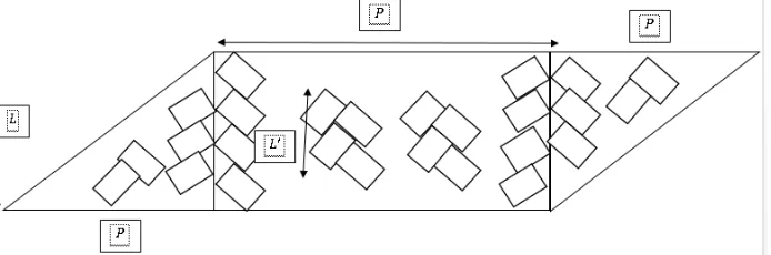 Table 1. Optimization coefficient of parking lots for car vehicles. 