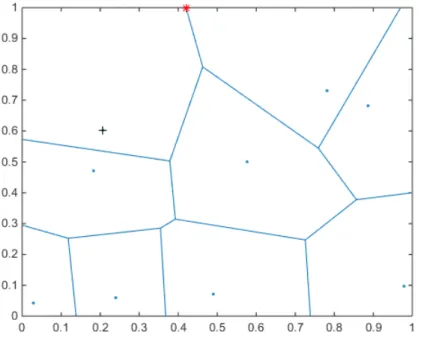 Figure 5.1: In this figure a sensor deployment with 9 active sensors can be seen together with the Voronoi diagram