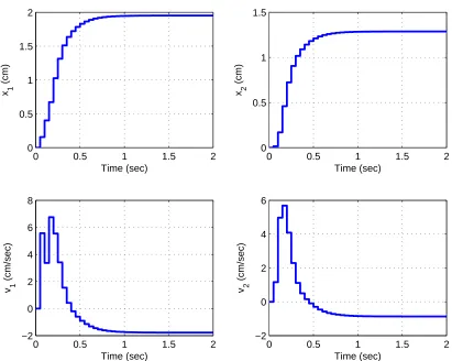 Figure 25: Basic conﬁguration for including integral control in a state variable feedback system.