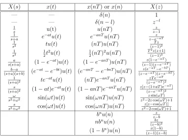 Table 2: Common properties of (one sided) z-transforms. Often we set T = 1 and e−aT = b toﬁnd results when the sampling time is not important