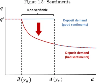 Figure 1.5: Sentiments